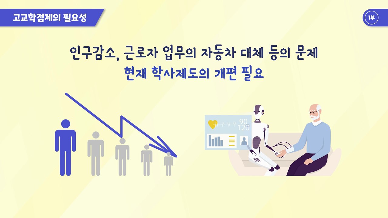 교육 주제의 배경을 글자와 일러스트로 정리한 안내 영상 장면