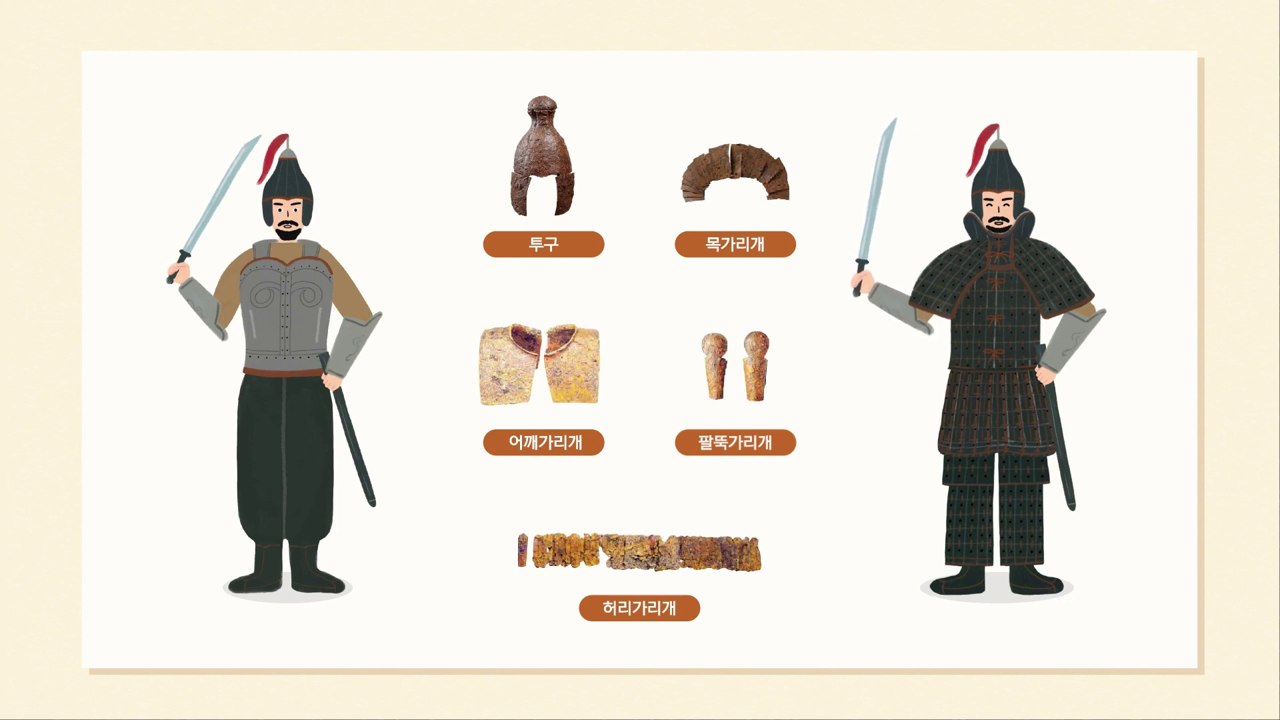두 갑옷 형태와 구성 요소의 명칭을 나란히 보여주는 교육 인포그래픽 장면